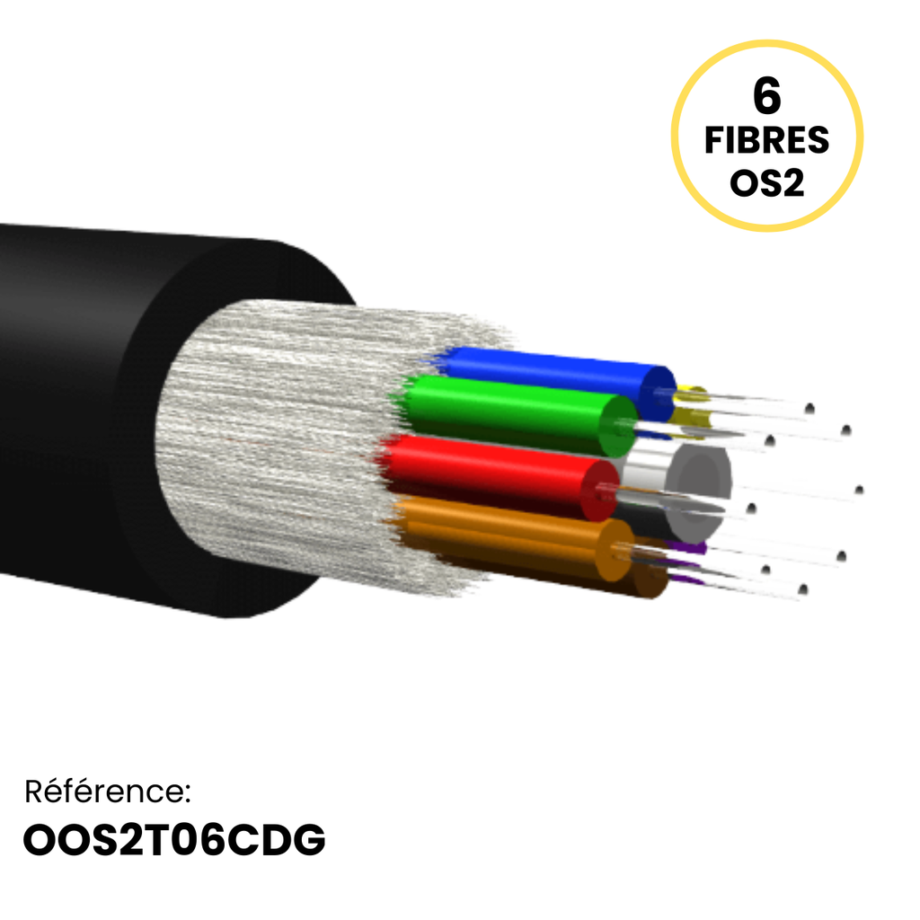 Câble Structure Serrée 900µm INT/EXT Armé fibre de verre gaine LSZH CDG Dca