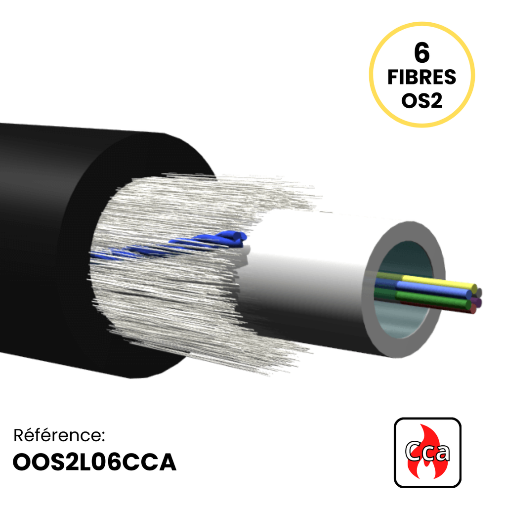Câble Structure Libre 250µm unitube INT/EXT Armé fibre de verre gaine LSZH NEXO Cca