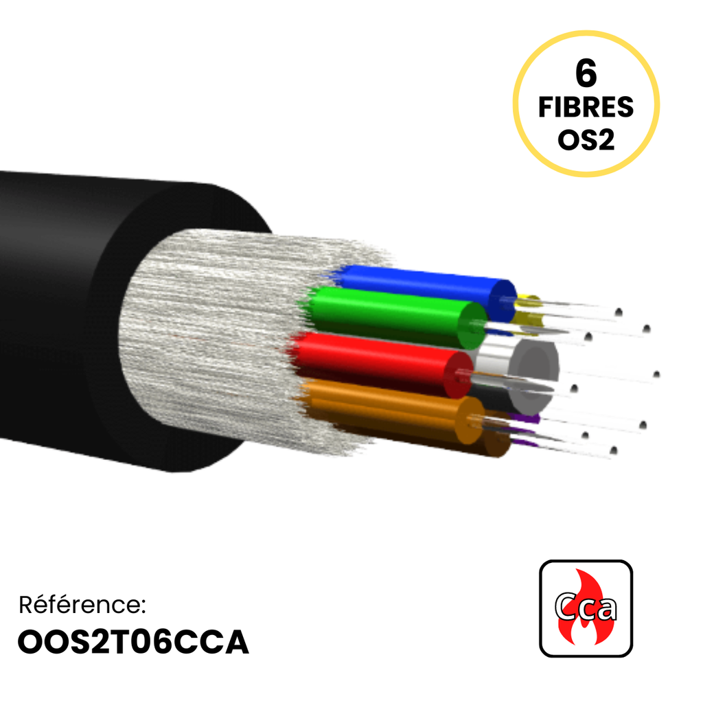 Câble Structure Serrée 900µm INT/EXT Armé fibre de verre gaine LSZH CDG Cca